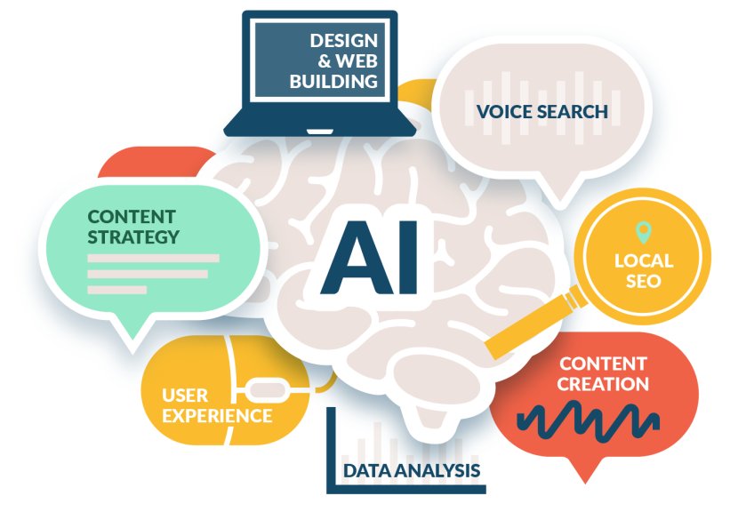 Transcending Keywords: The Evolution of SEO in the Age of AI Contrasting Conventional SEO Approaches with AI-Powered Content Delivery